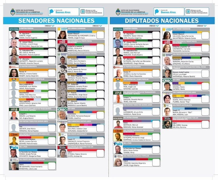 En las cárceles, Cristina Kirchner le ganó a Cambiemos por amplio margen: 2993 a 292 votos En las cárceles, Cristina Kirchner le ganó a Cambiemos por amplio margen: 2993 a 292 votos